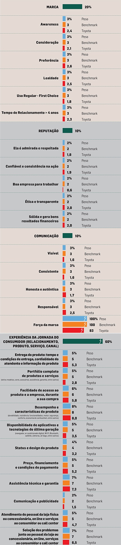 Toyota Marca Japonesa Que Fala Portugues Ha 60 Anos E Todo Mundo Entende Marcas Constroem Negocios